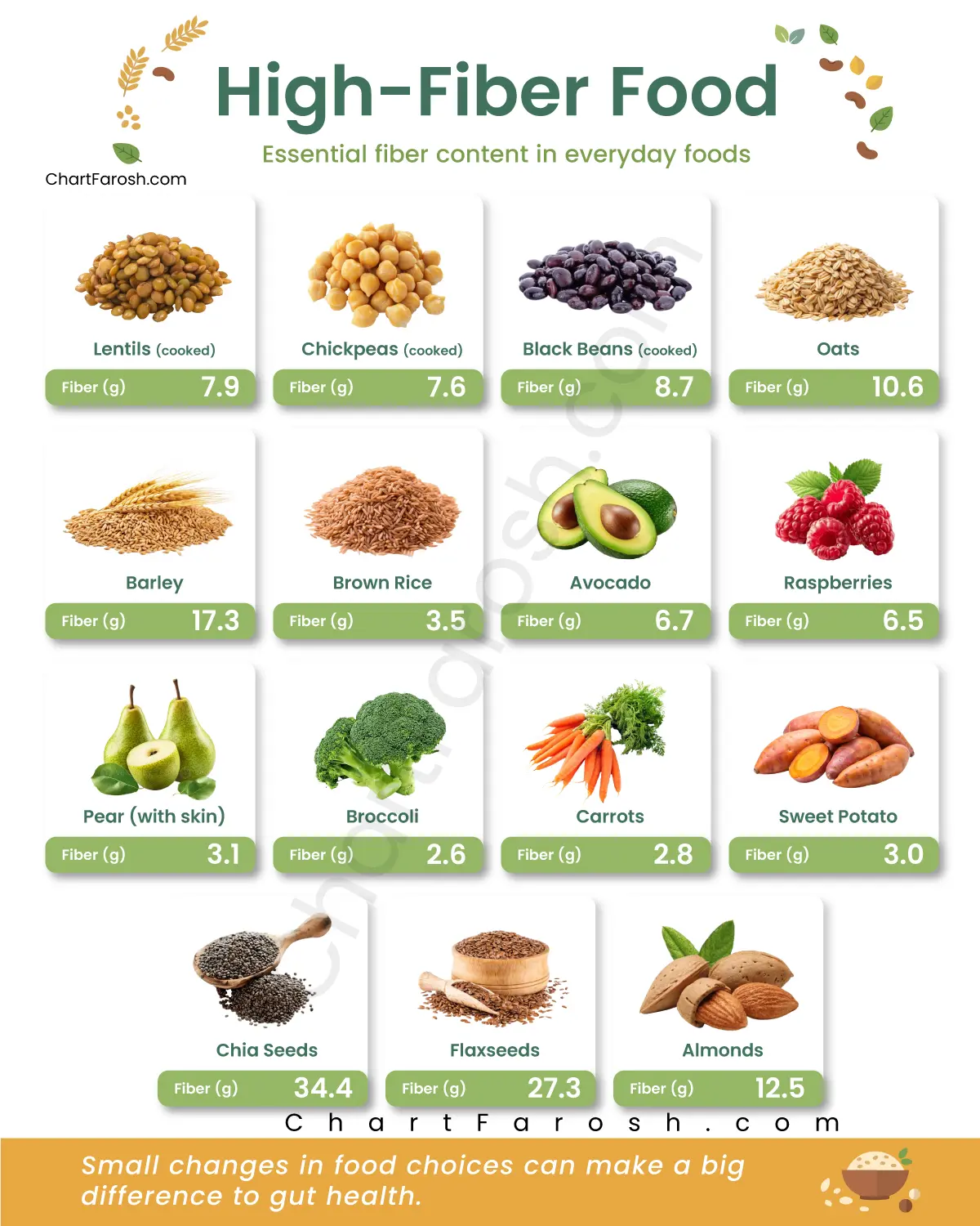 High-Fiber Food Chart: Top Fruits, Veggies & Grains