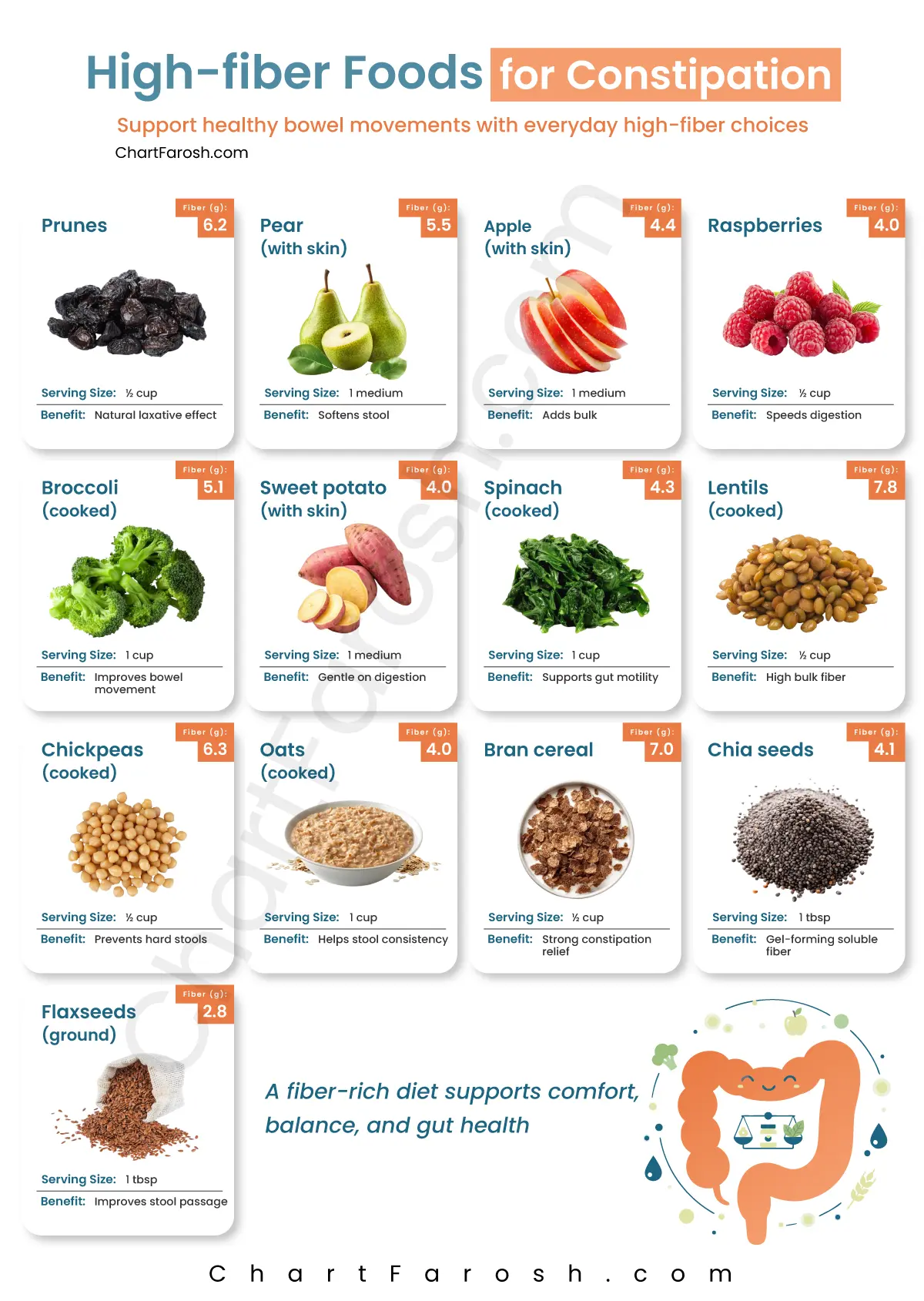 High-Fiber Foods Chart for Constipation: Best & Worst Foods