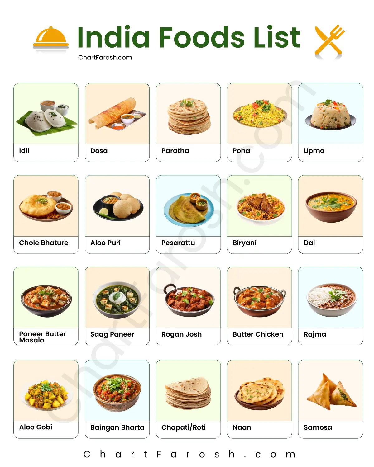 Indian food chart with pictures