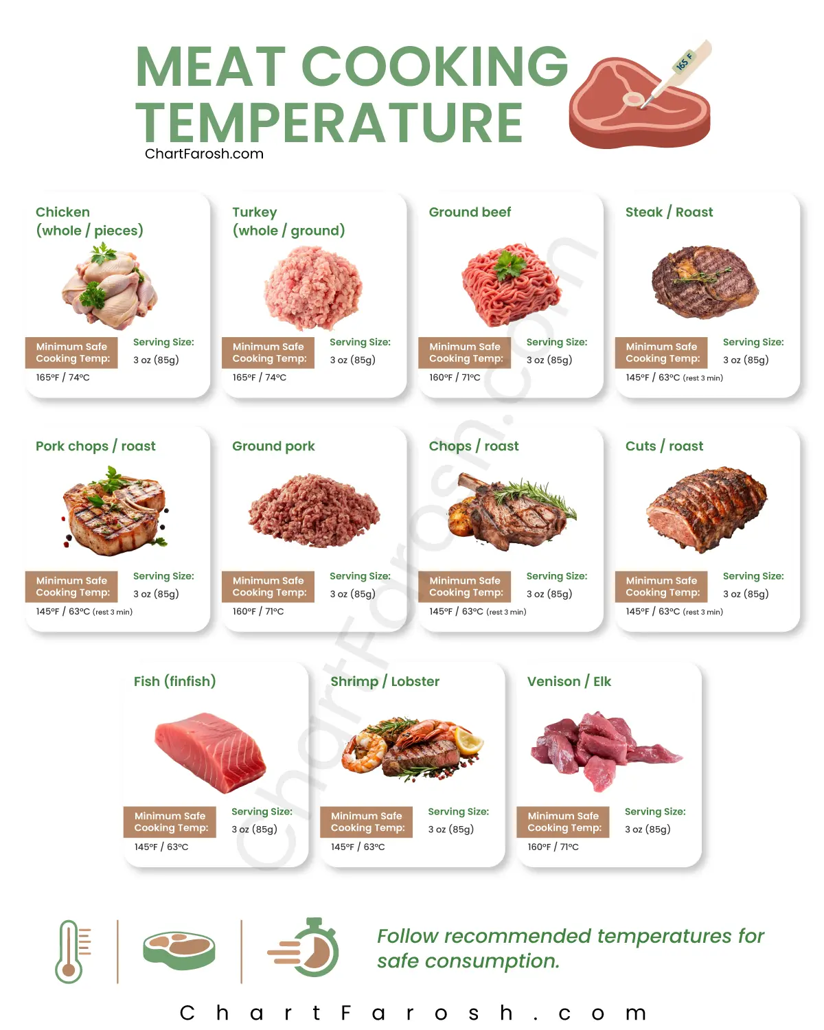 Meat Cooking Temperature Chart | Cook Steaks, Chicken & Pork Safely