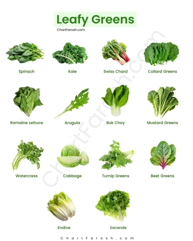 Printable leafy greens chart