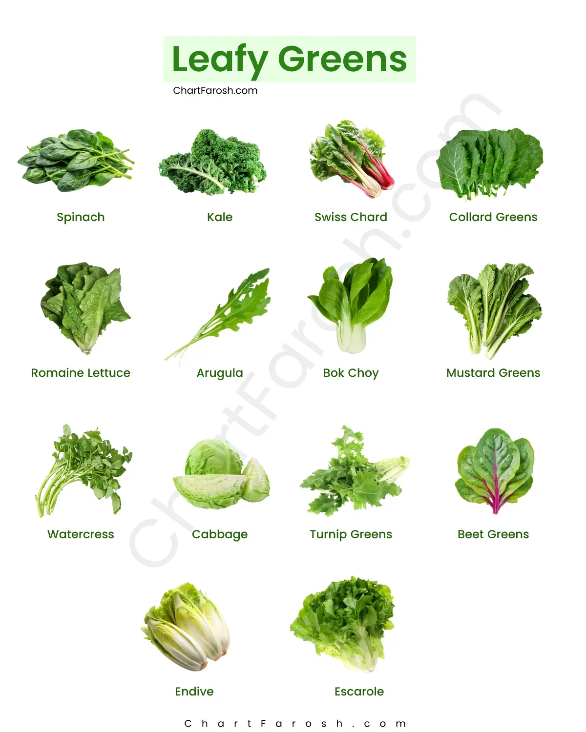 Leafy Greens Chart Printable | 7 Most Nutritious Greens List