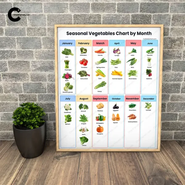 Seasonal Vegetables Chart by Month