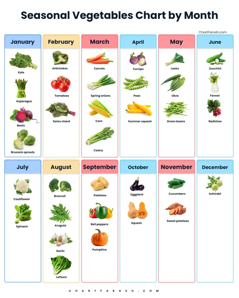 Seasonal Vegetables Chart