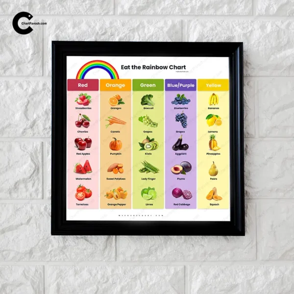 eat-the-rainbow-chart