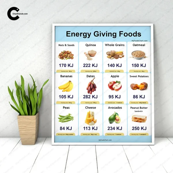 energy-giving-food-chart