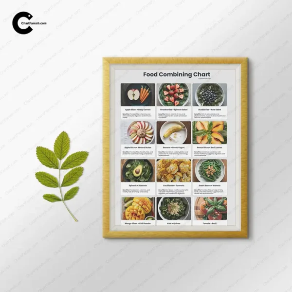 food-combining-chart