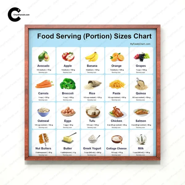 food-serving-sizes-chart