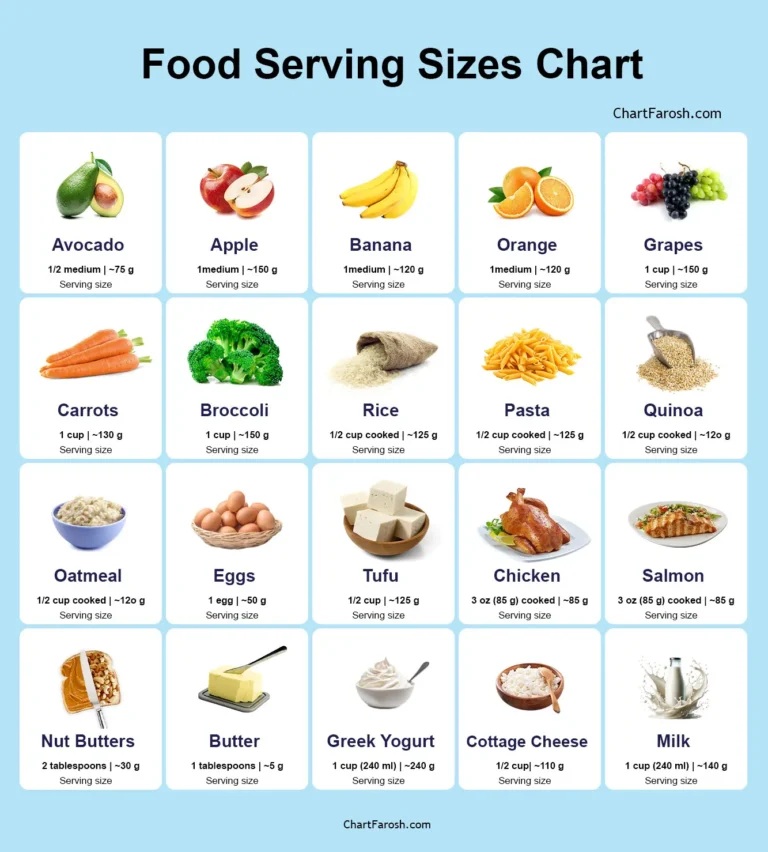 Food Serving Sizes Chart