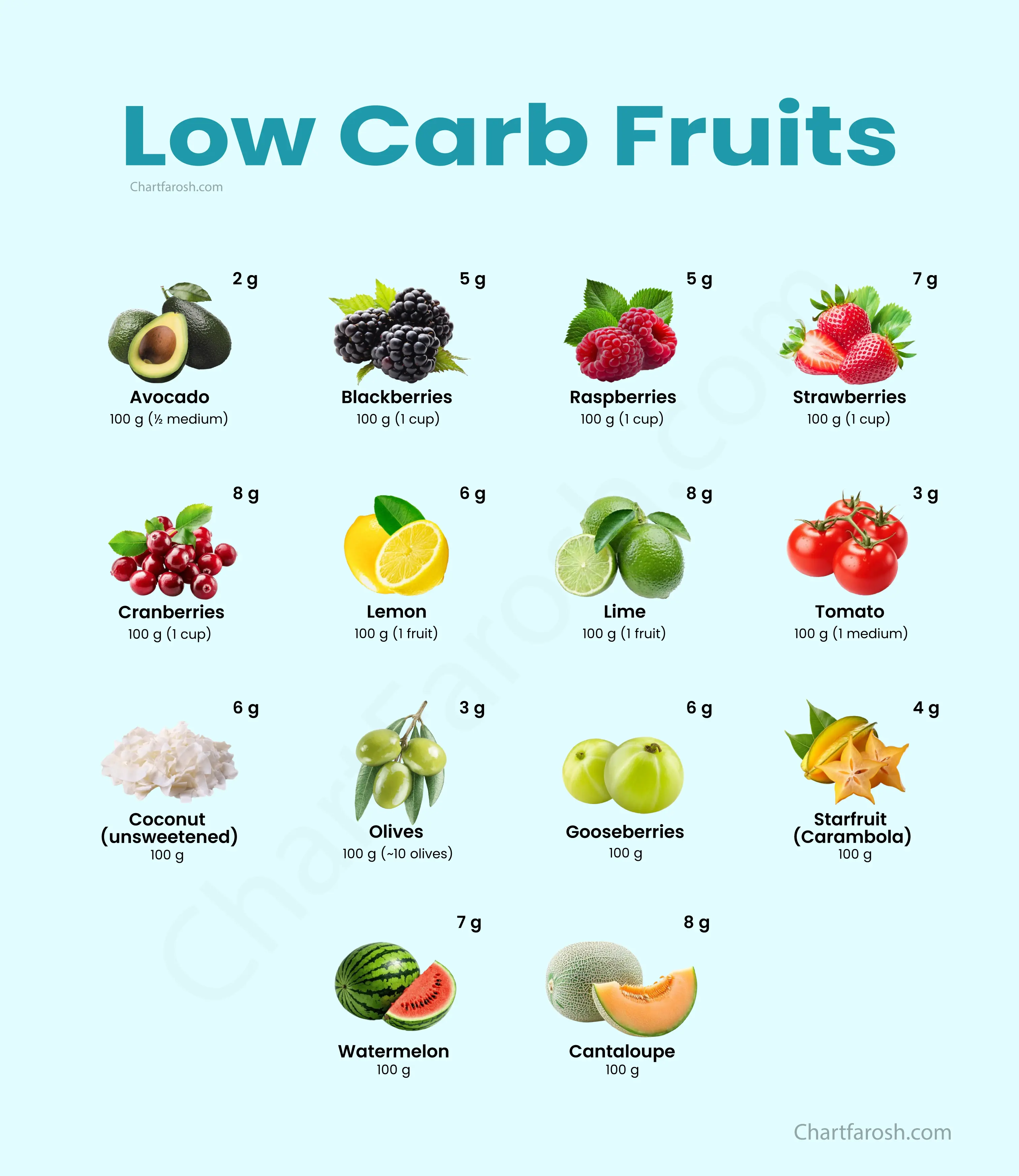 low carb fruits list