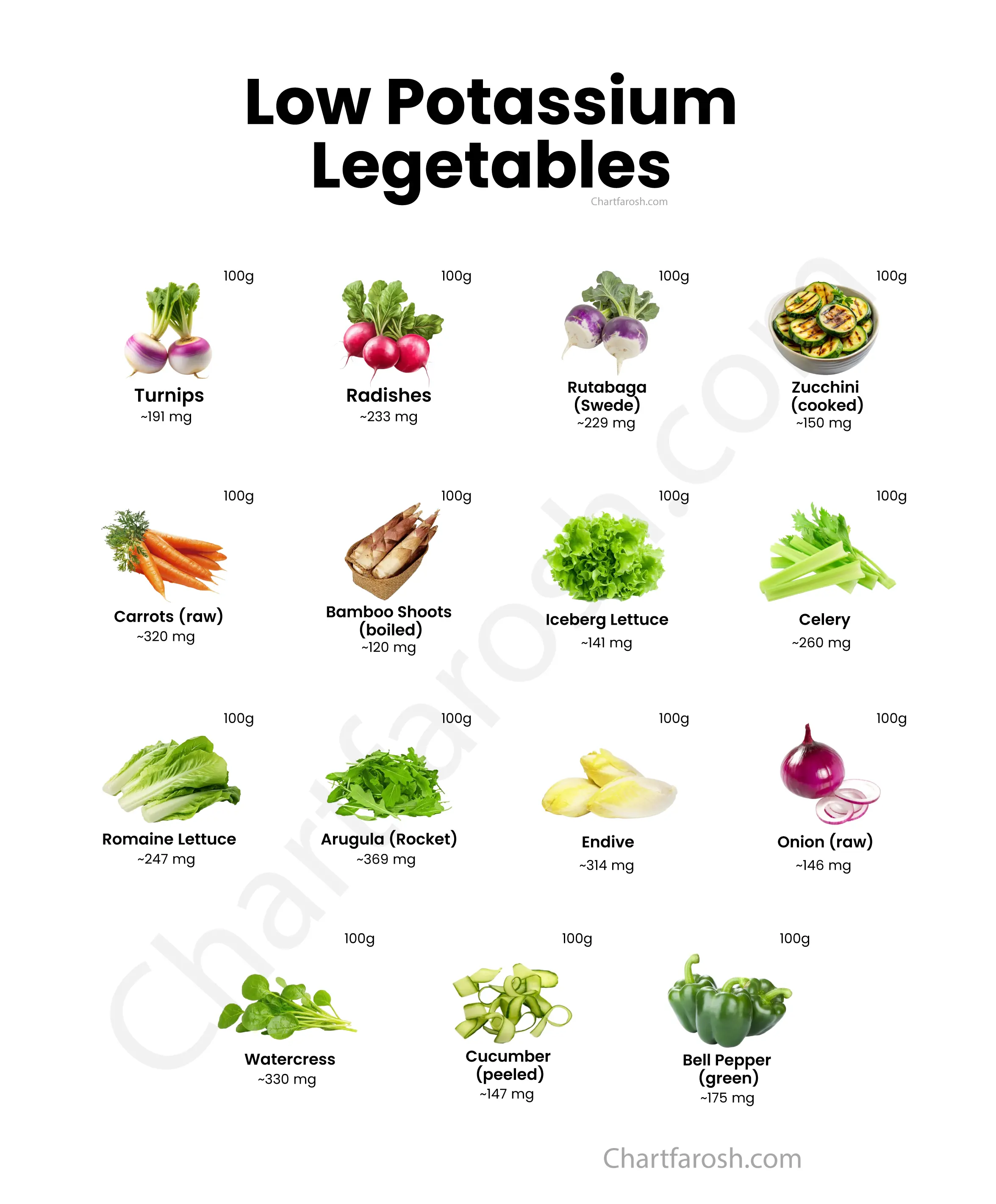list of low potassium vegetables