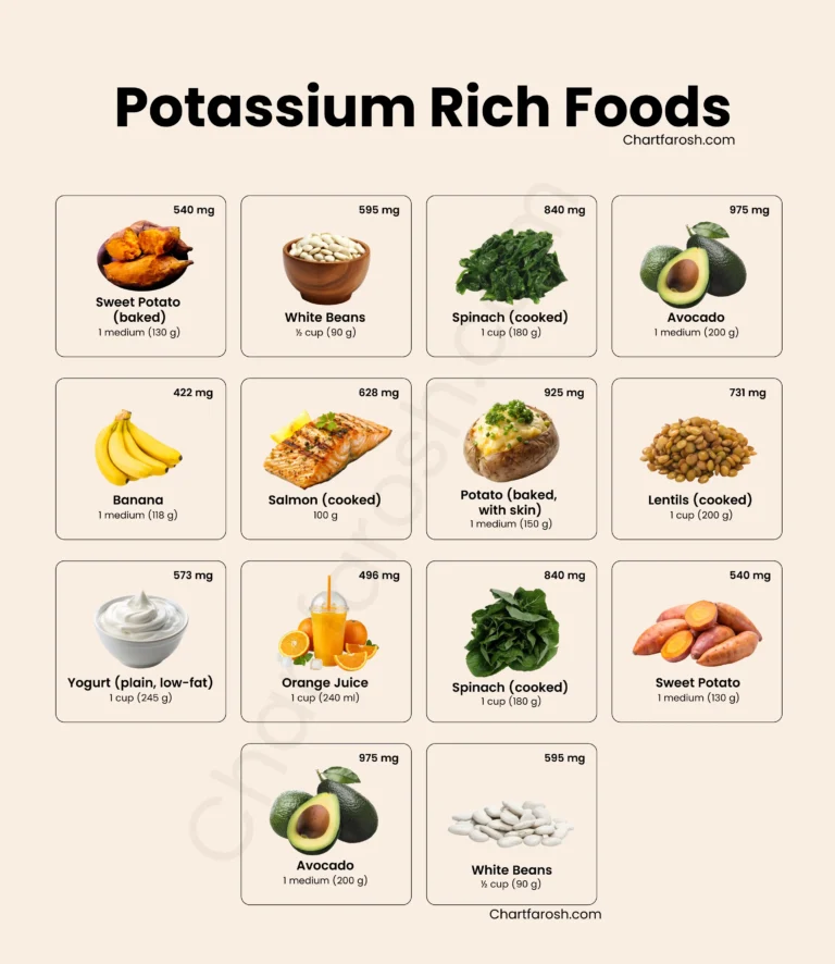 potassium rich foods list